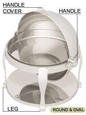 Restoration, Regency Inc.